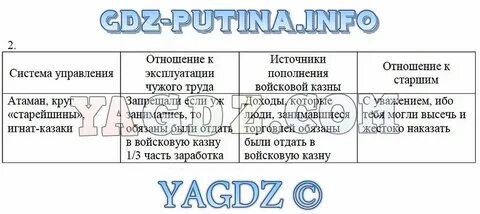 Кубановедение 7 класс 7 параграф