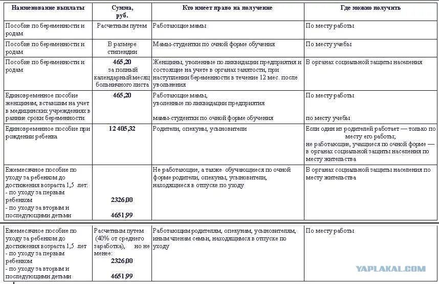 Пособие на детей сбербанк. Таблица финансирования детских пособий Волгоград. Детский пособие финансирования таблица Волгоградская область. Таблица финансирования детских пособий Волгоградская область. Финансирование детских пособий Волгоградская область.