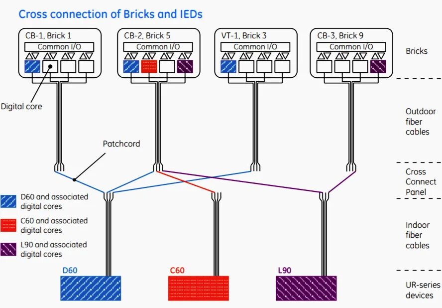 Схема Cross connect. Кросс система. Ems Schneider Electric кольцо RSTP IEC 61850. Cross Connector. Source connection connection