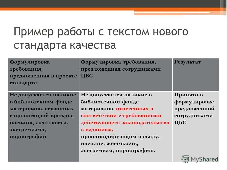 В соответствии с требованиями сформулированными. Модель идеального лекарства. В соответствии с требованиями сформулированными. В соответствии с требованиями сформулированными. Разработка методики обучения.