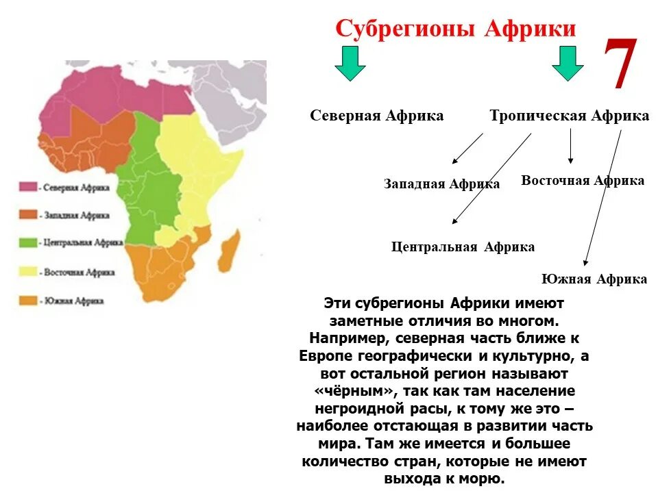 Для стран северной африки характерна сильная заселенность. Субрегионы Африки таблица страны. Субрегионы Африки карта по географии 11. Составьте схему « субрегионы Африки». Субрегионы Северной Африки таблица.