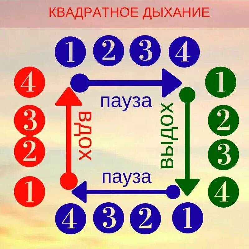 Квадратное дыхание польза. Дыхание по квадрату. Квадратное дыхание. Квадратное дыхание техника. Дыхание по квадрату техника.