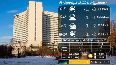 Погода в ноябре 2022
