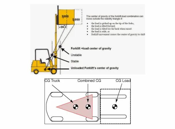 Forklift load. Three phase circuit breaker. Load central. Центр нагрузки вилочного погрузчика. Центр нагрузки вилочного погрузчика.