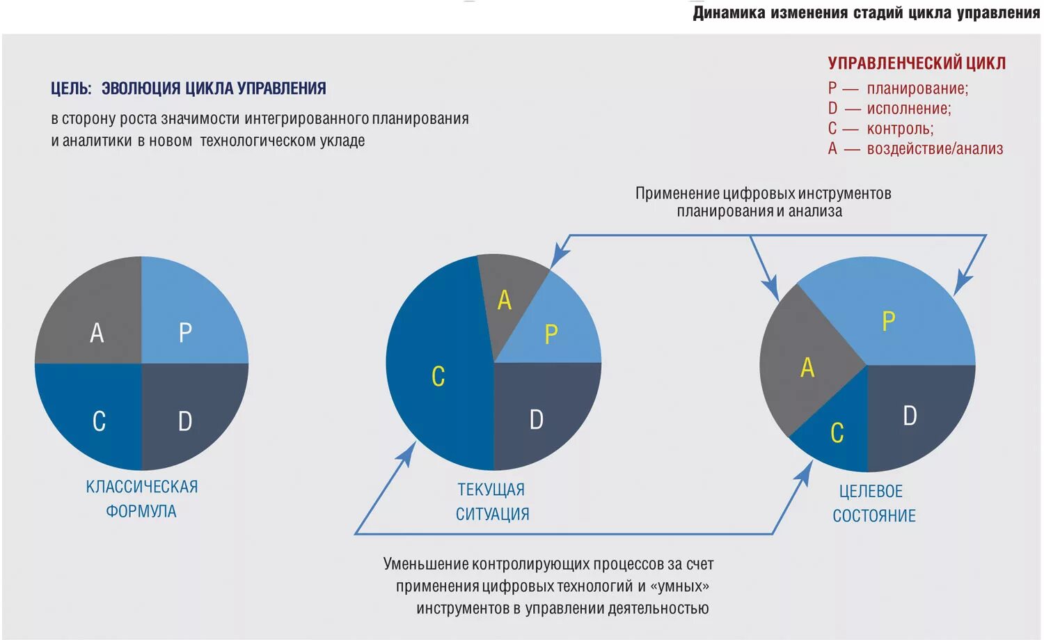 Типы предприятий опк. Структура опк. диверсификация опк. диверсификация опк россии. проблемы диверсификации опк.