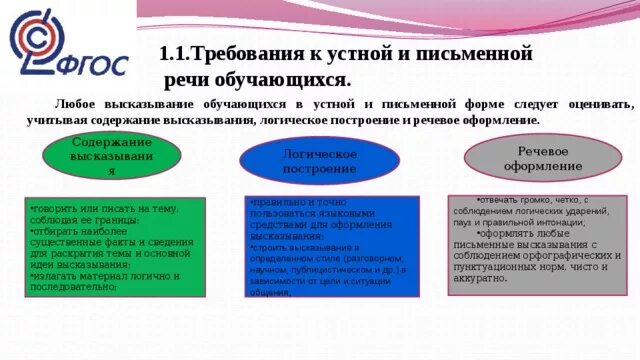 Цель и содержание речи. Цель и содержание речи