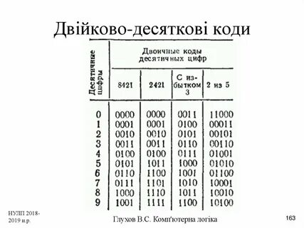 Код из 10 цифр