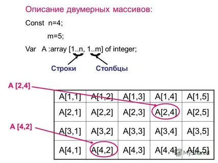 Двумерный массив m n