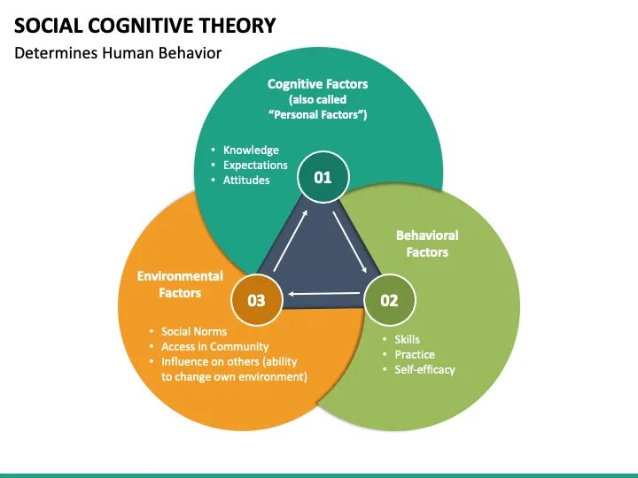 Determine behaviour