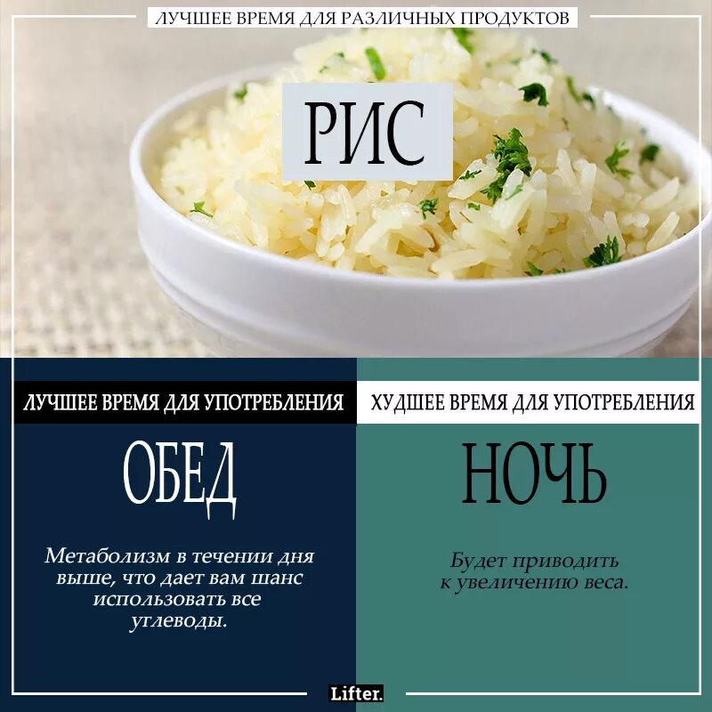 Лучшее время для различных продуктов. Лучшее время употребления продуктов. Когда лучше есть. Лучшее и худшее время употребления продуктов.