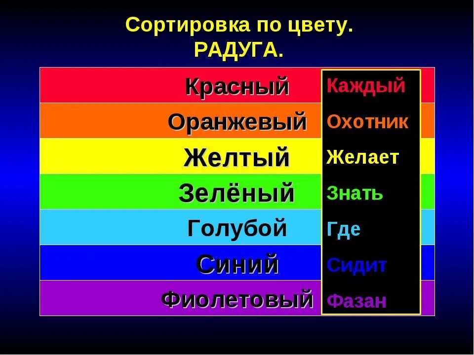 Какой ты цвет радуги. Цвета радуги. Цвета радуги по порядку. Название всех цветов радуги. Радуга очередность цветов.