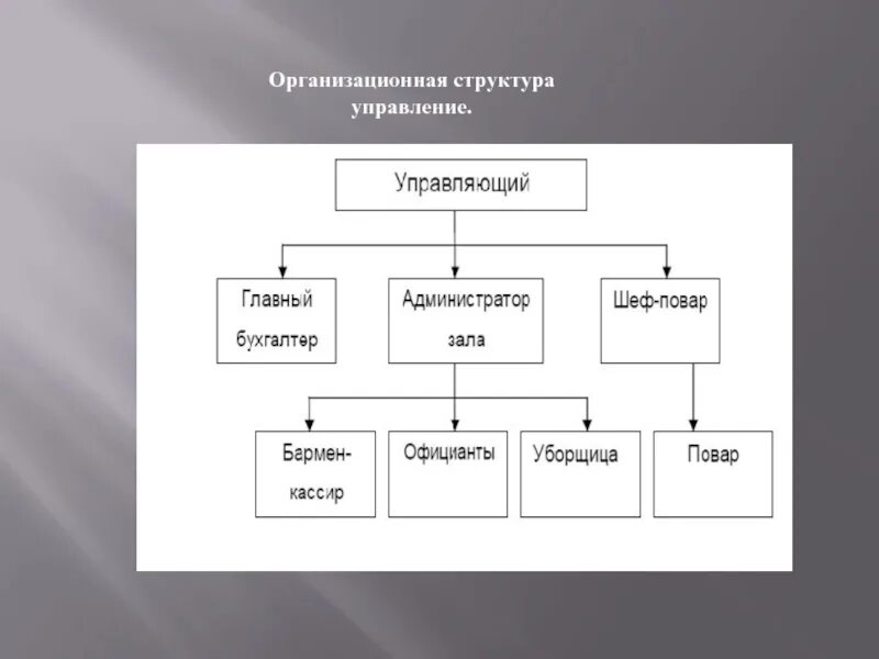 Структура управления предприятия питания. Организационная структура кафе. организационная структура управления кафе. организационная схема управления кафе. организационная структура управления кофейни.