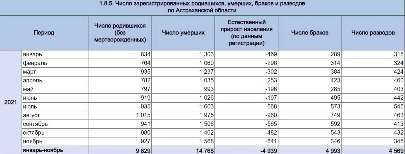 Число родившихся в Астраханской области. Астрахань численность населения. Население Астраханской области на 2022. Население Астрахани 2022 году. 1993 сколько лет будет