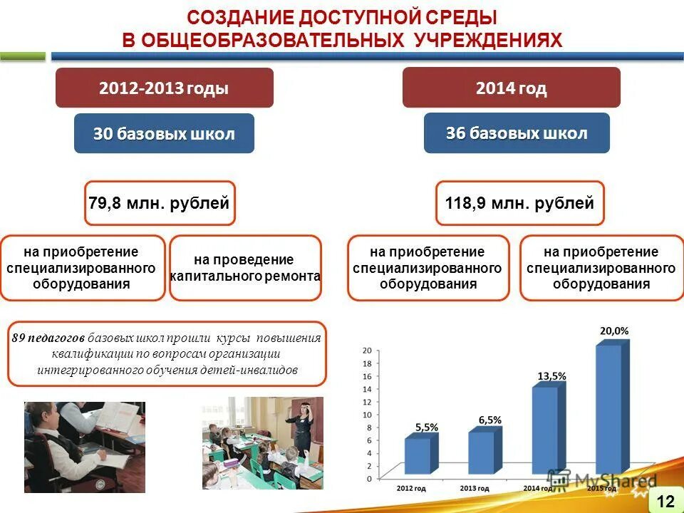 Доступность образовательных организациях для детей. Характеристики доступности среды. Характеристики доступности среды для инвалидов. Доступная среда в образовательных учреждениях требования. Требования к обеспечению доступной среды.