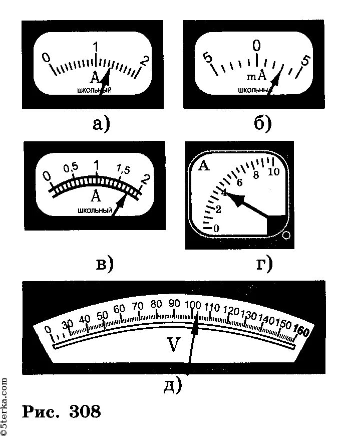 Электроизмерительные приборы шкала миллиамперметр. Шкала измерительного прибора вольтметр показания. Предел измерения прибора амперметра. Предел измерения прибора вольтметра.