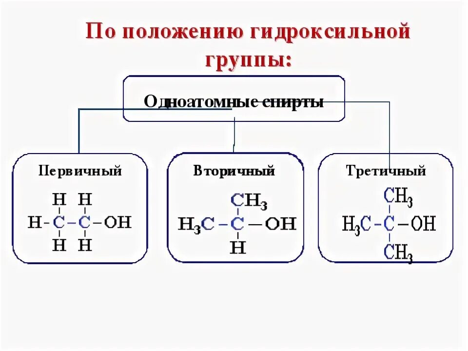 Углеводород содержащий только вторичные атомы углерода. Углеводород содержащий только вторичные атомы углерода