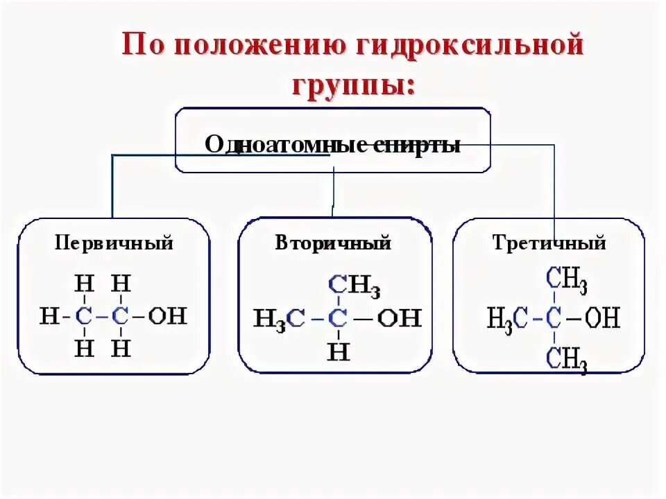 Строение гидроксильной группы