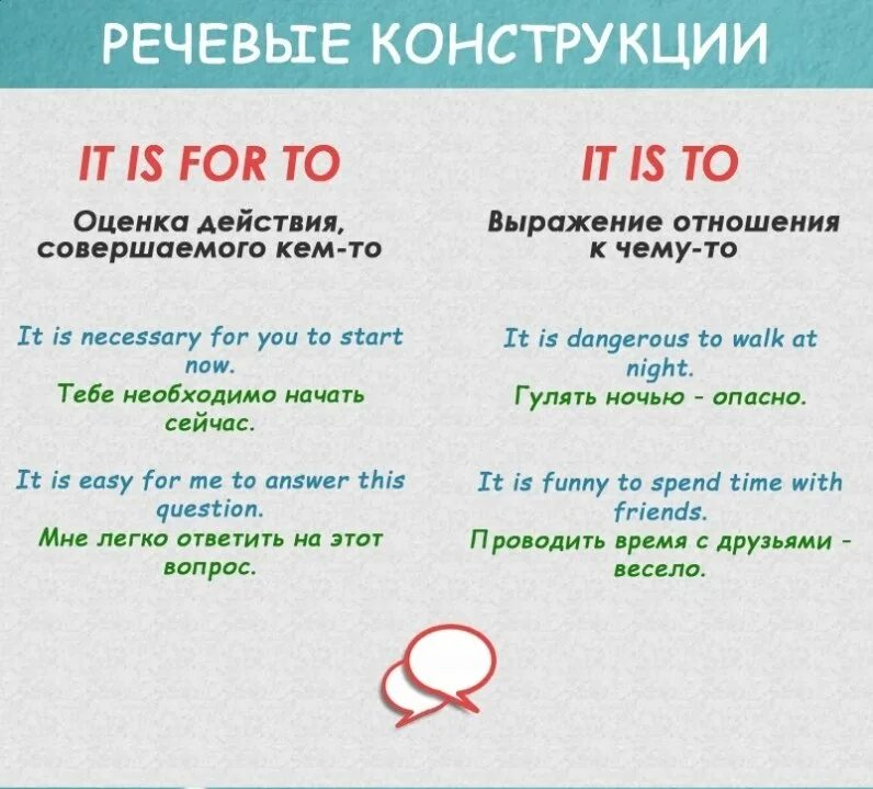 Речевые конструкции в английском. Базовые речевые конструкции в английском. Речевые конструкции в русском языке. Вопросительные речевые конструкции.