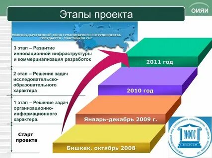Фонд гуманитарный мир