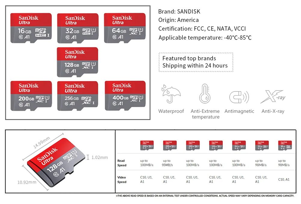 Скорость чтения карт памяти. Классы карт памяти микро SD SANDISK. Классы скорости MICROSD карт. Micro TF SD карта 128 ГБ 64 ГБ. Скорости карт памяти MICROSD классификация.
