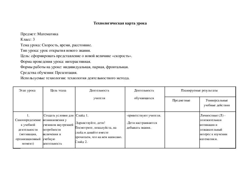 Технологическая карта урока по английскому языку. Технологическая карта урока по литературе. Технологическая карта по русской литературе. Технологическая карта по русской литературе. Технологическая карта по русской литературе.