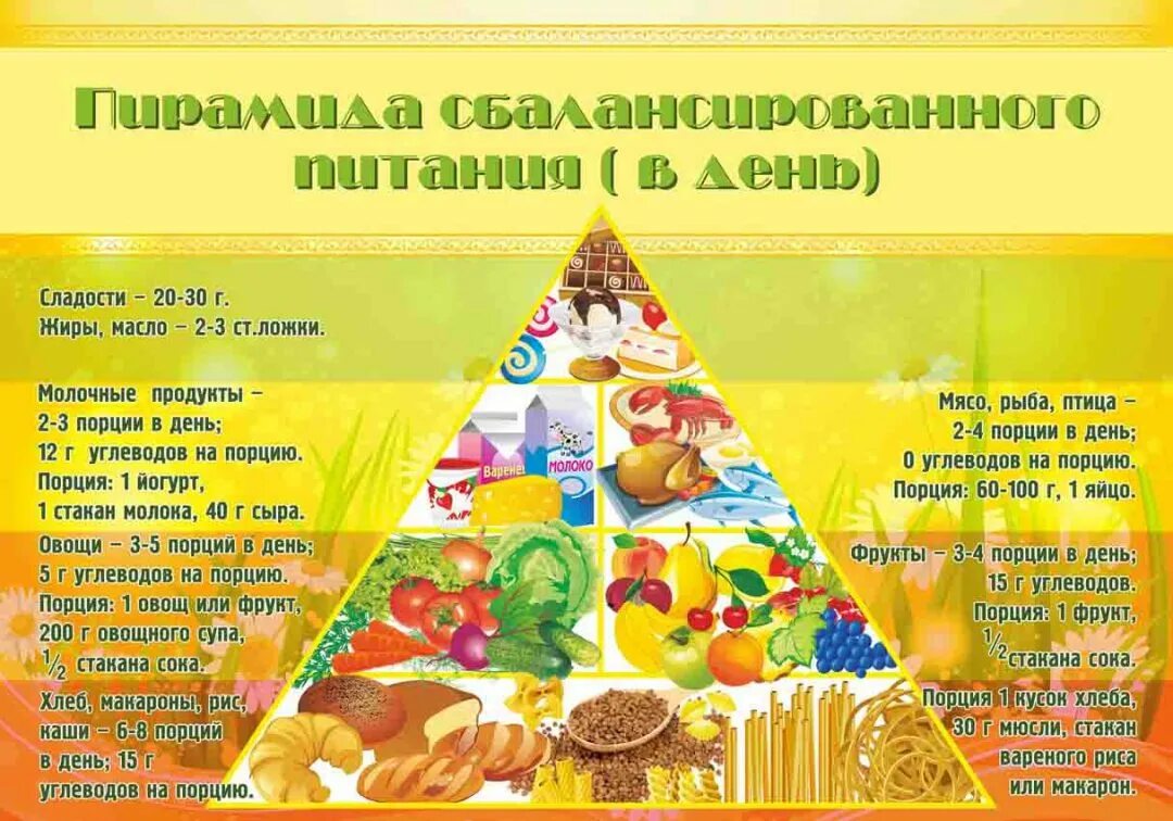 стенды для школьной столовой. уголок питания в школе. здоровое питание оформление доски. здоровое питание оформление доски. здоровое питание для начальной школы.