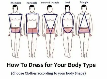 Body type code