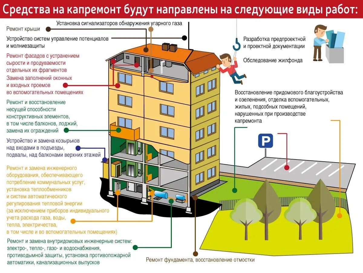 Почему в многоквартирных домах