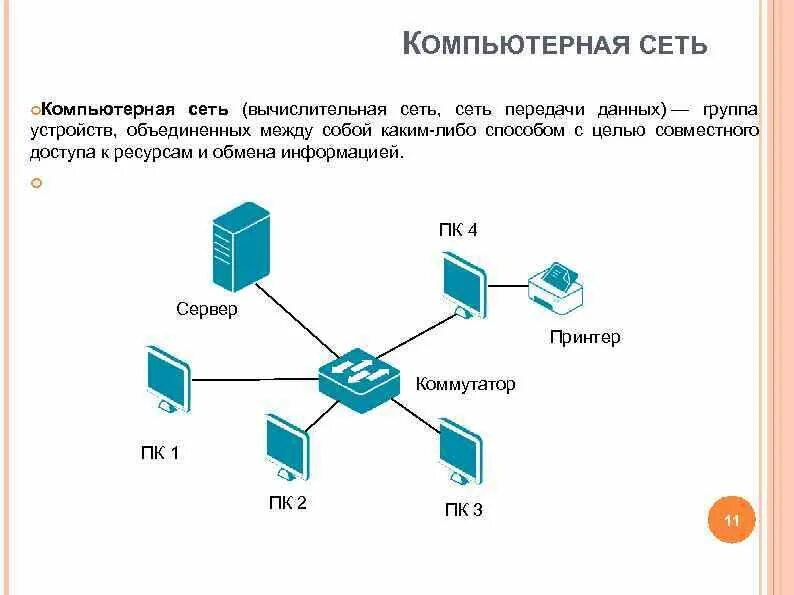 Передача данных в локальной сети. Протоколы компьютерных сетей это. характеристики компьютерной сети. узлы компьютерной сети. технологии и протоколы вычислительных сетей.