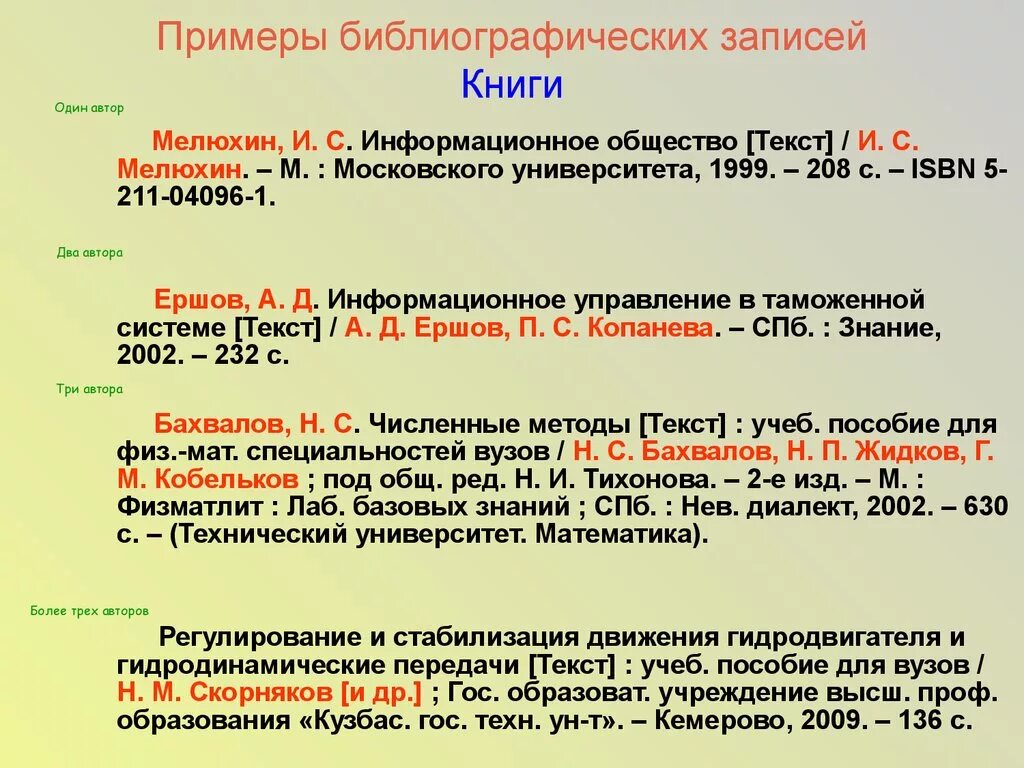 Выходные данные школы. Библиографическая запись. Библиографическая запись образец. Библиография пример. Составление библиографической записи.