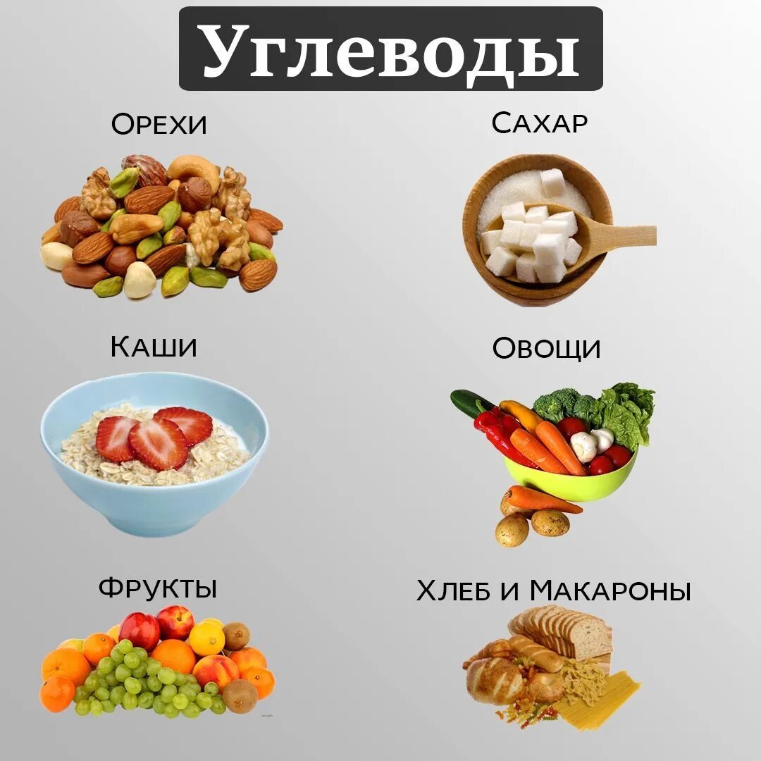 Углеводы. Углеводы продукты. Углеводы в пище. Углеводные продукты. В каких блюдах углеводы