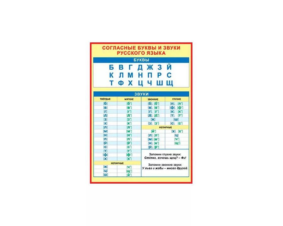 Согласные и гласные буквы в русском языке. Таблица с гласными и согласными буквами и звуками 1 класс. Таблица звуков и букв русского языка. Согласные буквы и звуки в русском языке. Читать согласные звуки