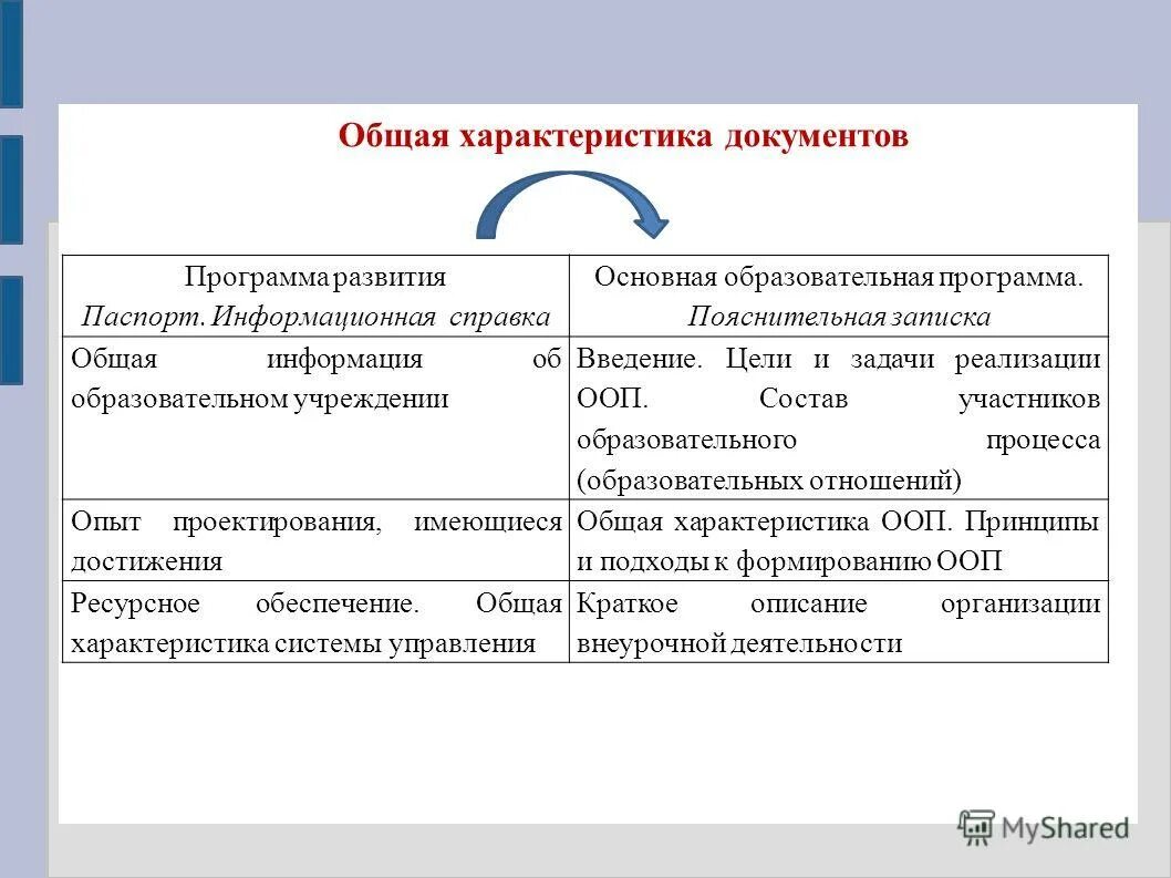 характеристика документа. характеристика документа. характеристика документ. общая характеристика справки примеры. основные характеристики документа.