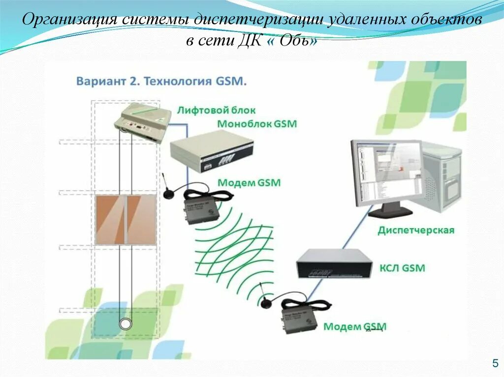 Грузовзвешивающие устройства лифтов. Каково их назначение? Все о лифтах. Дзен