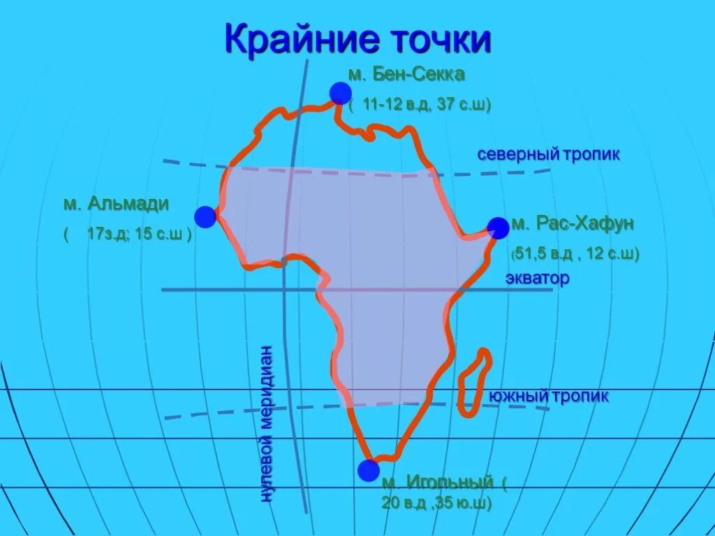 Координаты имеет самая восточная точка африки. Северный мыс Бен Секка. Крайние точки Африки на карте с координатами. Крайние точки Мысы Африки. Географические координаты крайних точек Африки на карте.