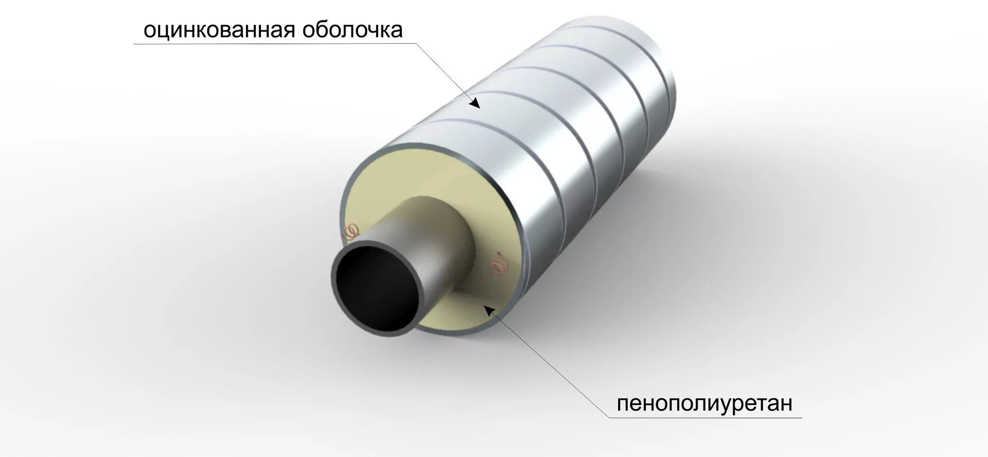 Покрытие тепловой изоляции. Трубы теплотрассы в ППУ изоляции. Покровный слой для теплоизоляции трубопроводов. ППУ оболочка для труб. Труба стальная ППУ оц.