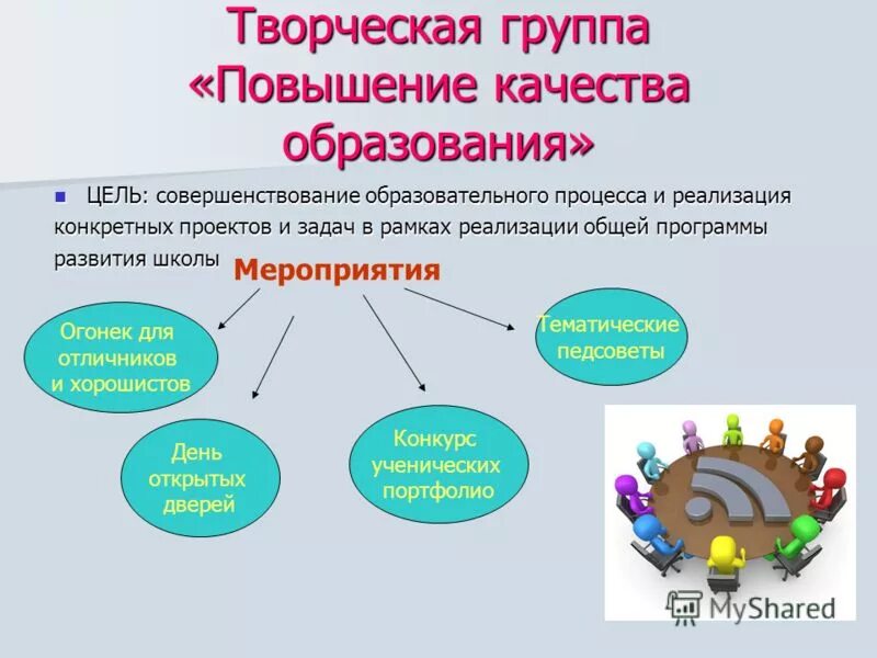 Направления повышения качества образования. Совершенствование образовательного процесса. Повышение качества образования презентация. Меры по повышению качества образования в школе. Улучшение качества образования.