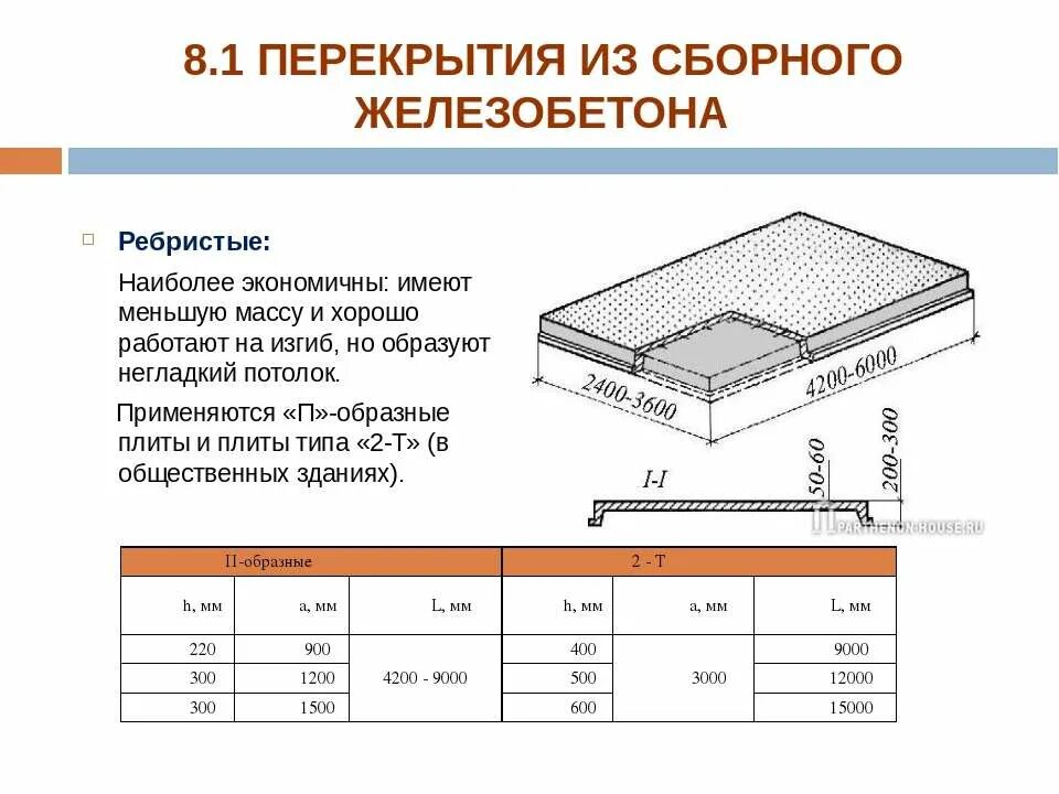 Типы размеров пустотелых плит перекрытия. Вес плиты перекрытия 6х1.2 монолитных. Маркировка полнотелых плит перекрытия. Толщина сборной железобетонной плиты перекрытия. Виды поит