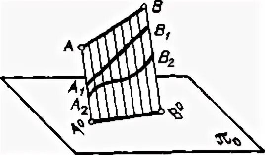 центре тяжести на колонке. 19 найти x y. суточный фотопериодизм у растений. задачи по готовым чертежам признаки подобия треугольников. фазовый портрет триггерной системы.