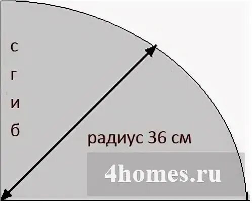 Радиус 36
