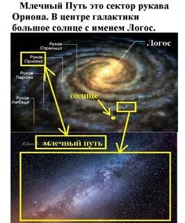 В какой галактике находится наша земля
