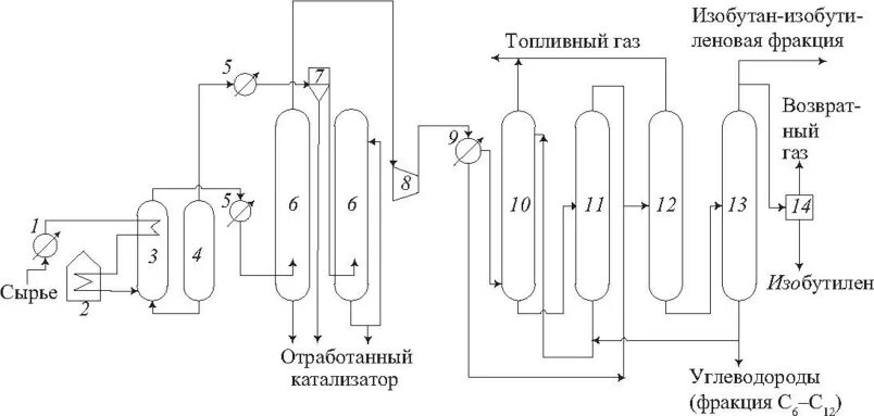 Схема дегидрирования. Технологическая схема процесса дегидрирования ярсинтез. реактор дегидрирования изобутана схема. nехнологическая=z схема процесса дегидрирования ярсинтез. теплообменника для дегидрирования.