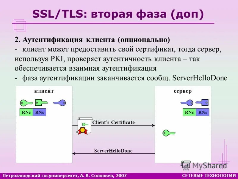 Tls принцип работы. Ssl картинка. Ssl – secure sockets layer & tls – transport layer security. Ssl картинка. Протоколы ssl и tls.