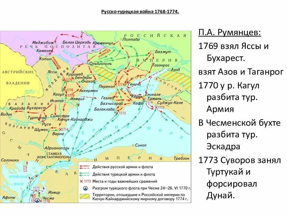 Карта сражений русско турецкой войны 1768-1774.