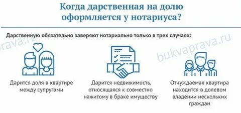 Как оформить долю дома