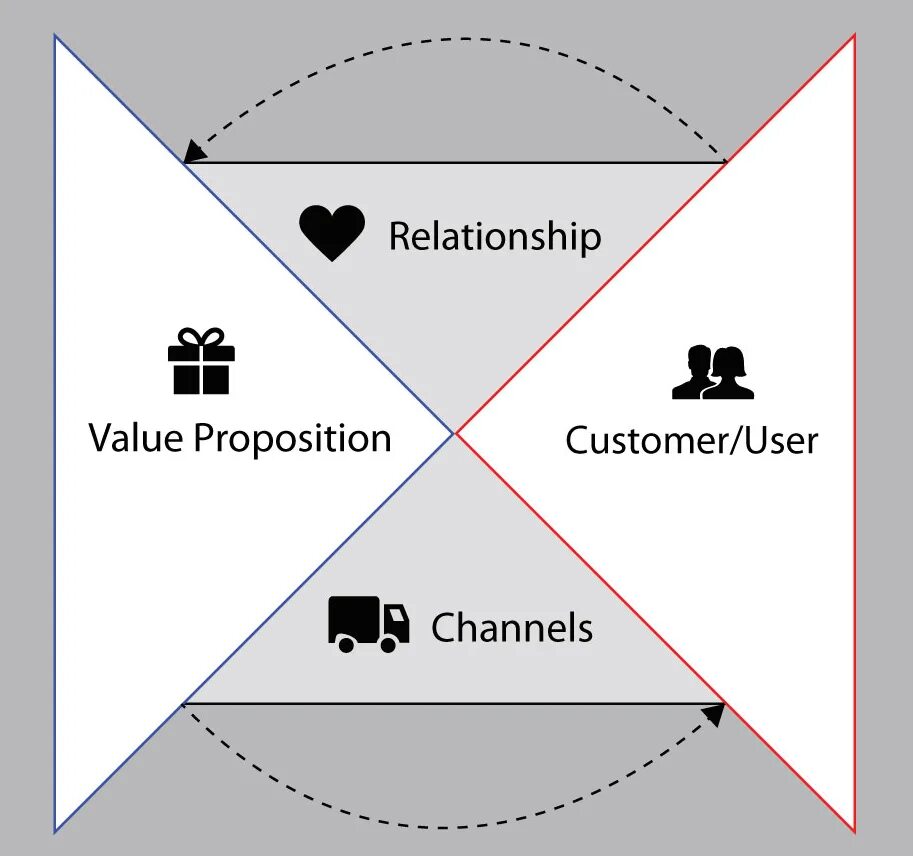 Mind design value 108 min design value