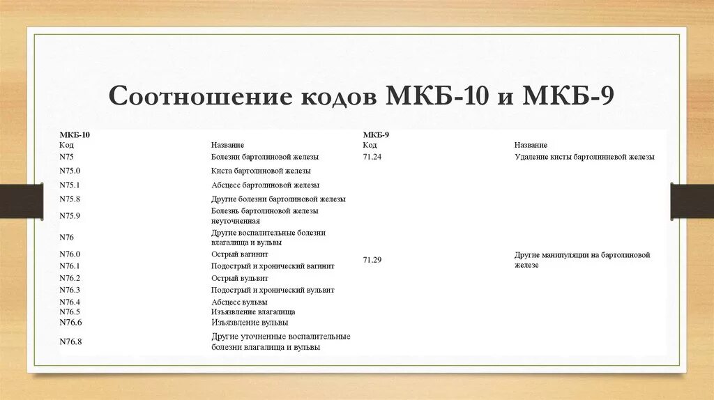 Атерома код мкб. Атерома код мкб