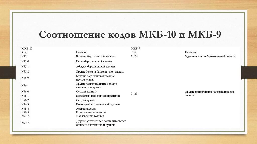 Код 83.9. Срединная киста шеи по мкб 10. Нагноившаяся киста шеи код по мкб 10. Код мкб 10 киста шеи киста.