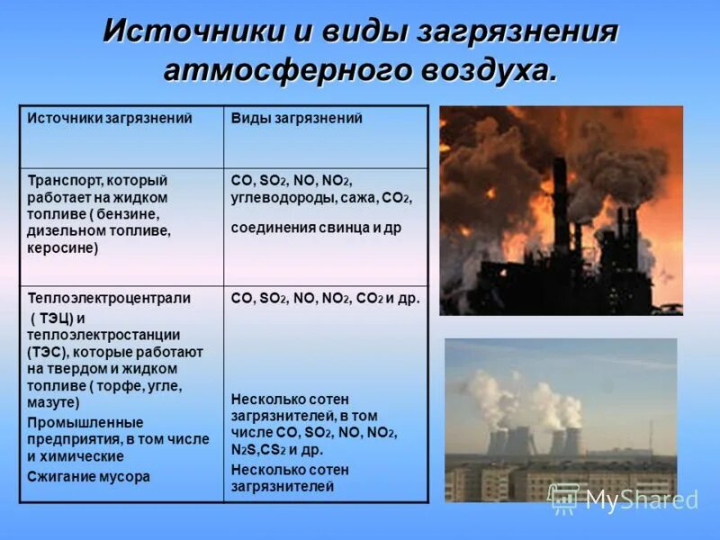 Источники загрязнения промышленность