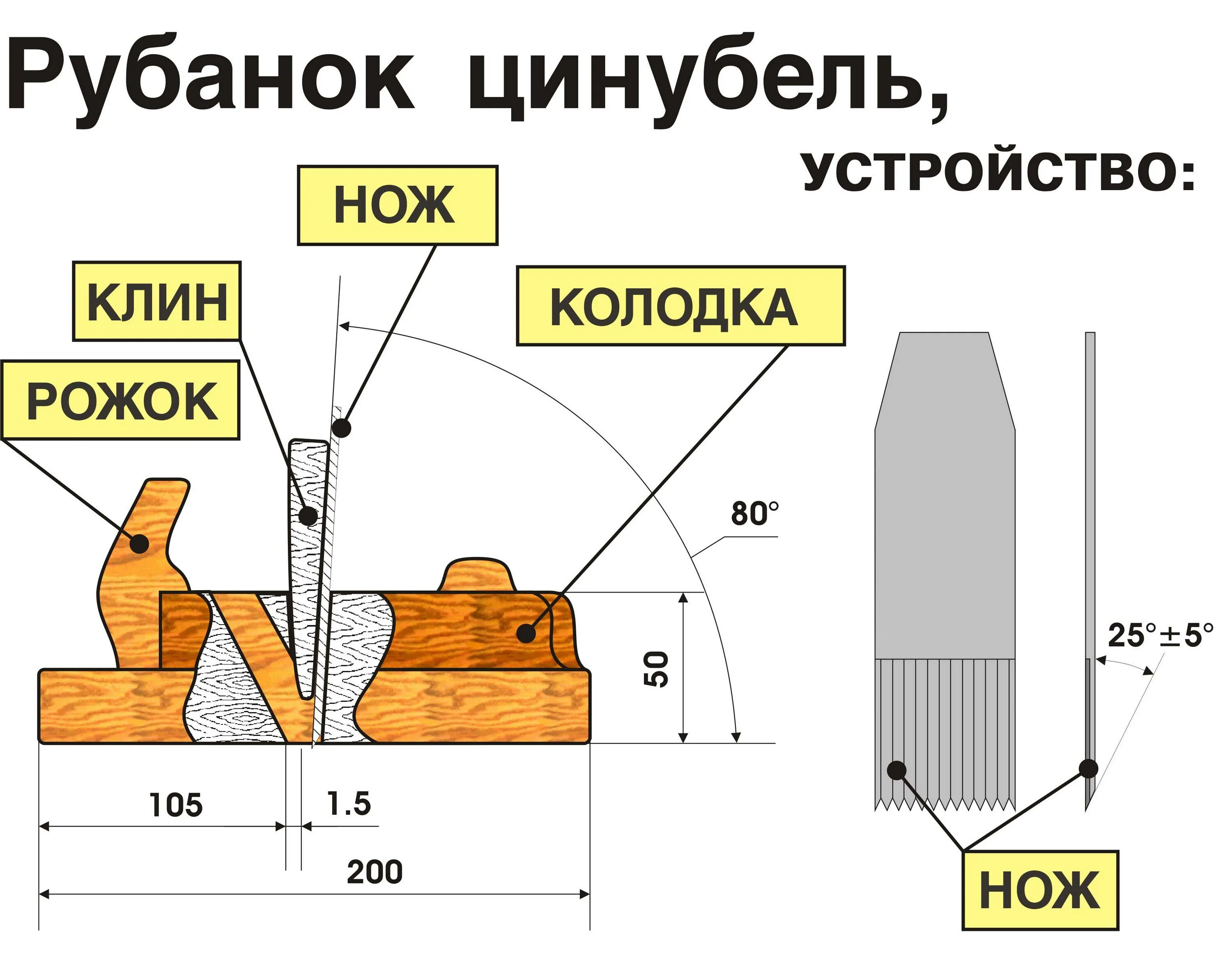 Сайт рубанков. Строение деревянного рубанка. Устройство рубанка ручного по дереву. Рубанок в разрезе. Рубанок ручной схема.